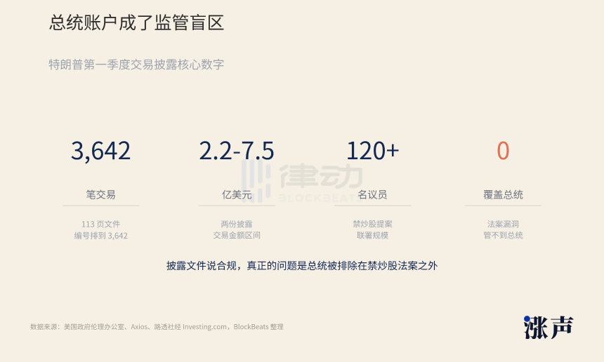 特朗普3642笔交易披露：政策与仓位的「完美闭环」