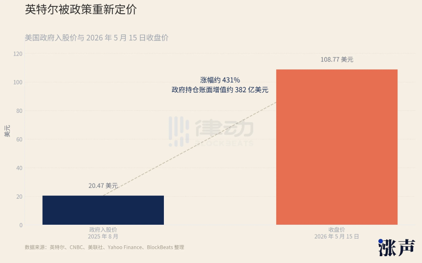 特朗普3642笔交易披露：政策与仓位的「完美闭环」