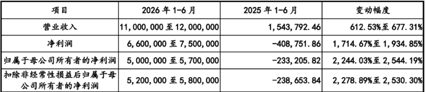 半年狂赚500亿，长鑫科技从「碎钞机」到「印钞机」的逆袭