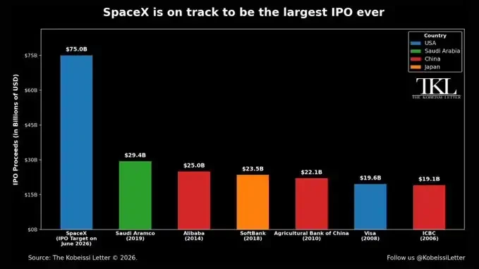 Trade.xyz，才是SpaceX IPO的最大赢家