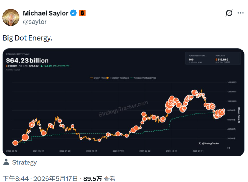 降息无望+利好出尽，BTC将再度测试市场底部？