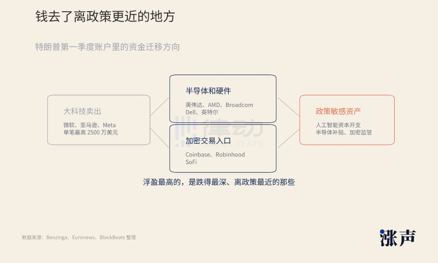 特朗普3642笔交易披露：政策与仓位的「完美闭环」