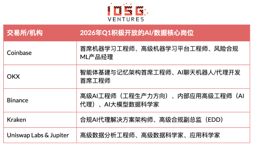 开发者数量腰斩之后：Crypto没有死，只是把人才让给了AI