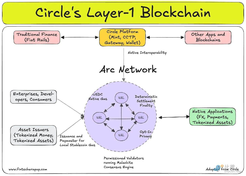 段永平建仓Circle，他在赌什么？