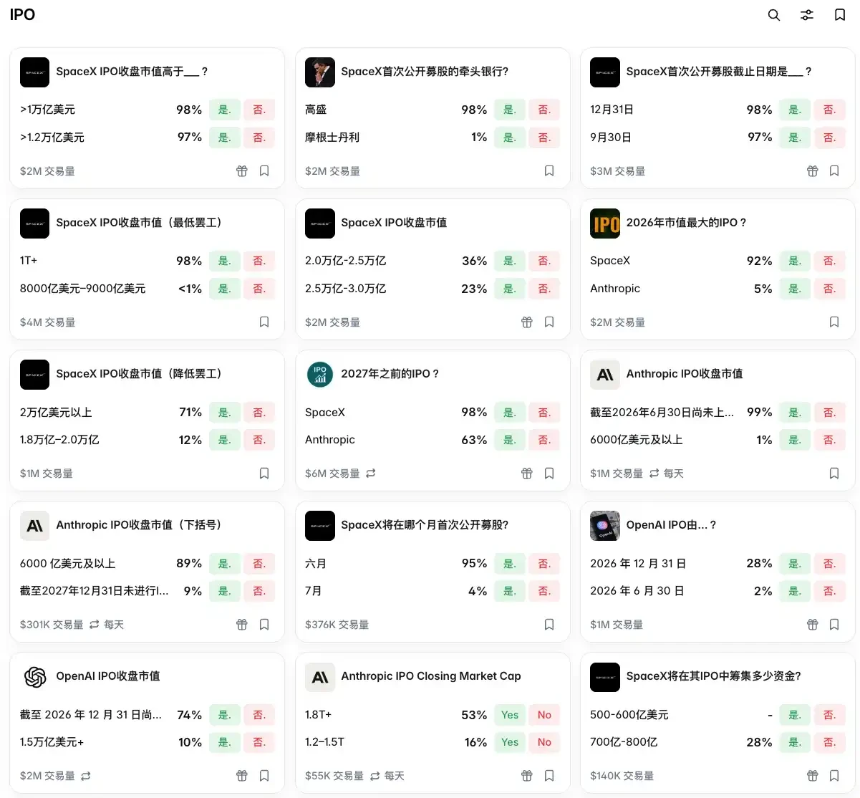 科技IPO大潮前夜，Polymarket联手纳斯达克抢「估值裁定权」 