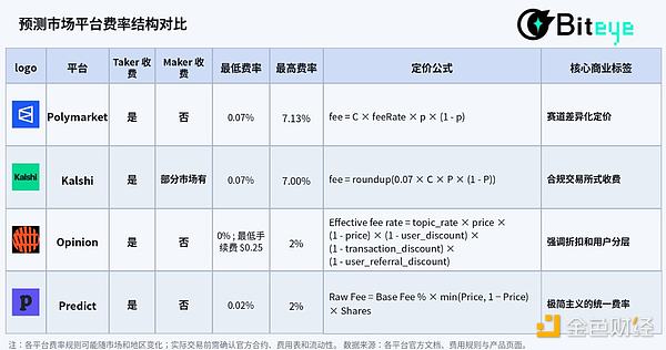 预测市场是摇钱树吗？深度拆解其盈利模式