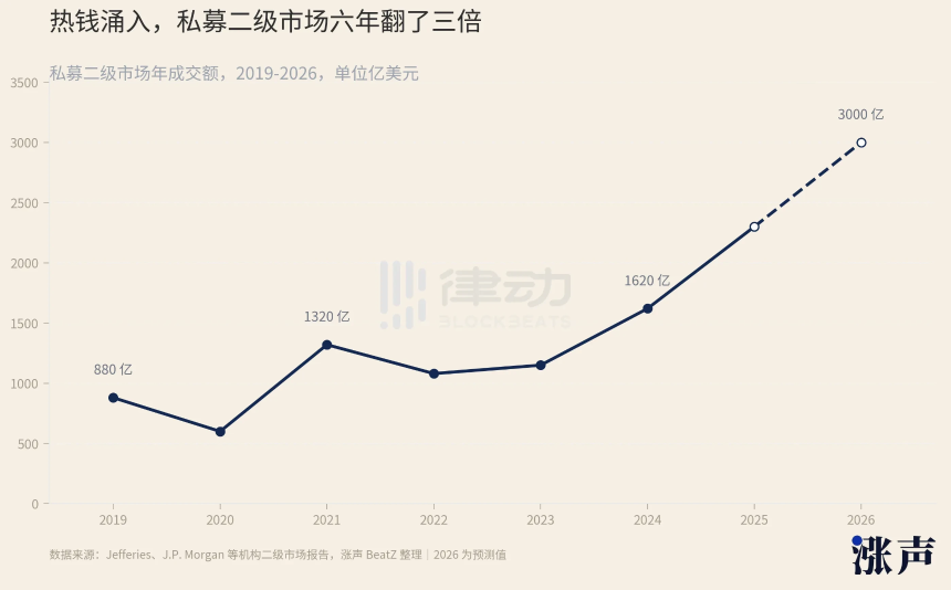 SpaceX造富潮下的「盲盒股东」：层层套娃，谁在裸泳？
