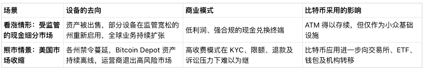 龙头倒下，加密ATM告别扩张时代