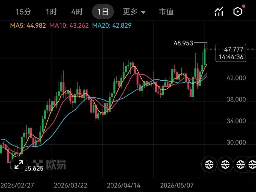 HYPE为什么还在猛涨？到顶了吗？