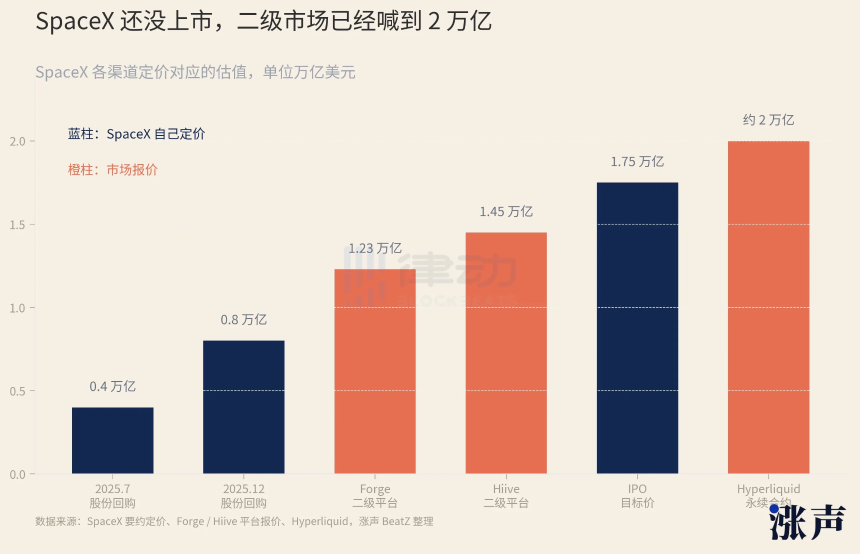SpaceX造富潮下的「盲盒股东」：层层套娃，谁在裸泳？