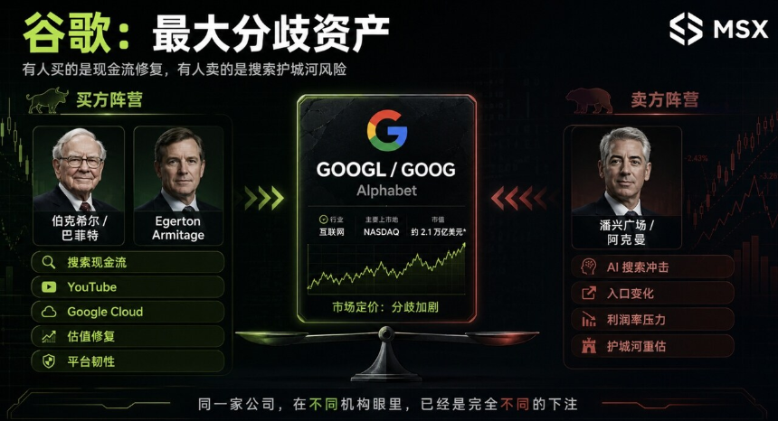 六巨头诸神之战：13F 美股持仓全景，顶级机构开始互为对手盘？