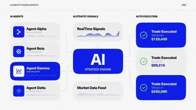 Polymarket与Kalshi统治97.5%交易量，预测市场还有黑马吗？