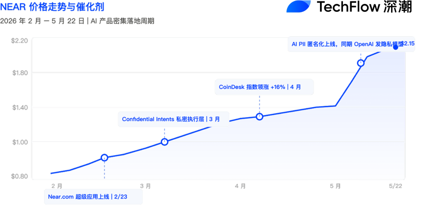 从HYPE到ZEC，拆解山寨局部行情的四条主线