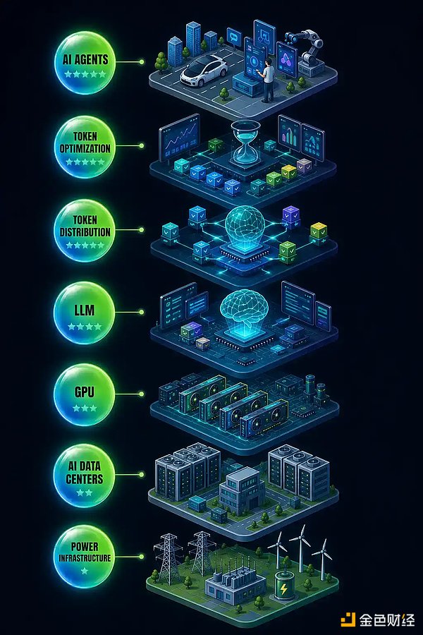 AI + Web3 时代的新范式与投资逻辑