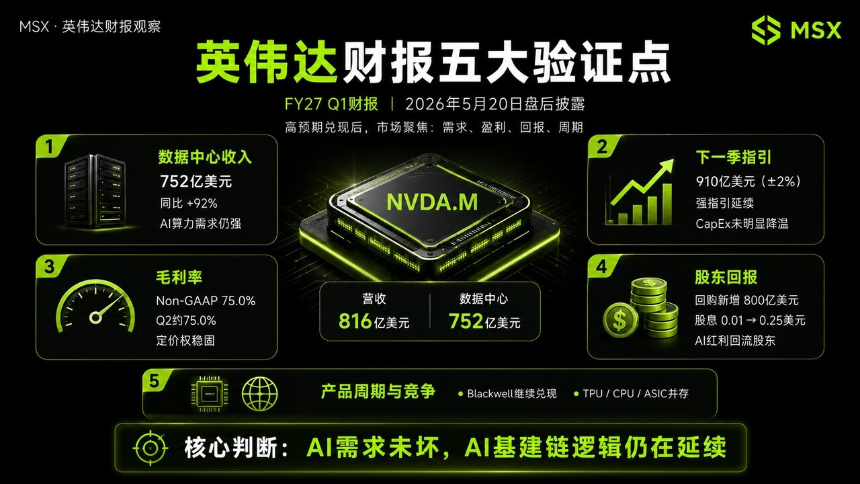 英伟达财报速览：AI 涨了这么久，算力需求还在兑现么？