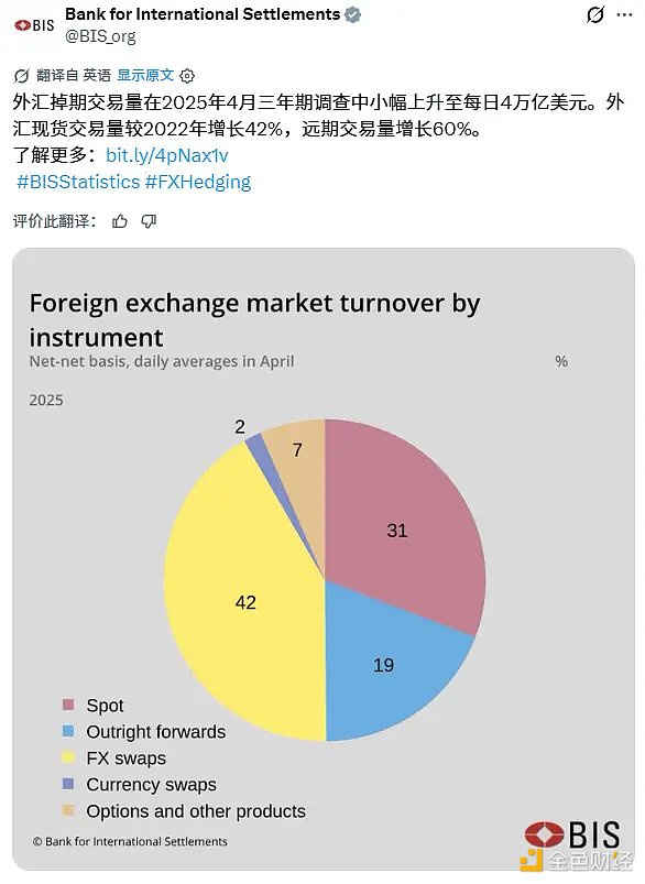 为什么外汇稳定币始终未能起飞？