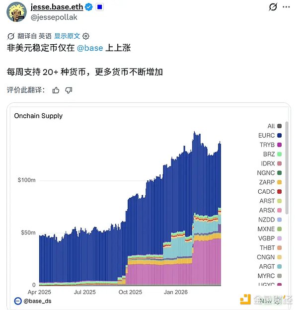 为什么外汇稳定币始终未能起飞？