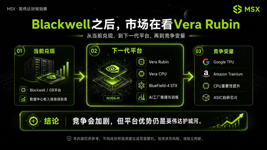 英伟达财报速览：AI 涨了这么久，算力需求还在兑现么？
