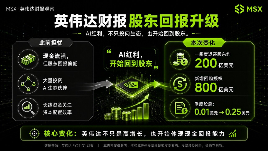 英伟达财报速览：AI 涨了这么久，算力需求还在兑现么？