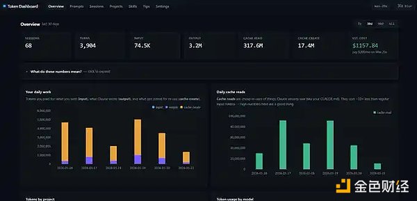 Token Dashboard截图