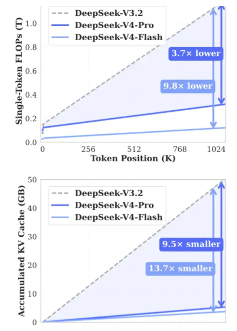 DeepSeek的十万亿美元之路：用开源撬动万亿硬件生态