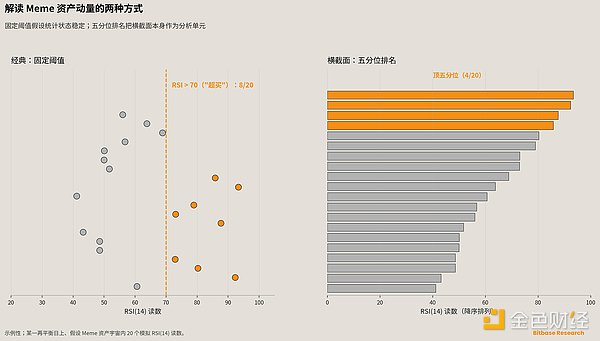 当动量失灵：解读 Meme 市场的结构性框架