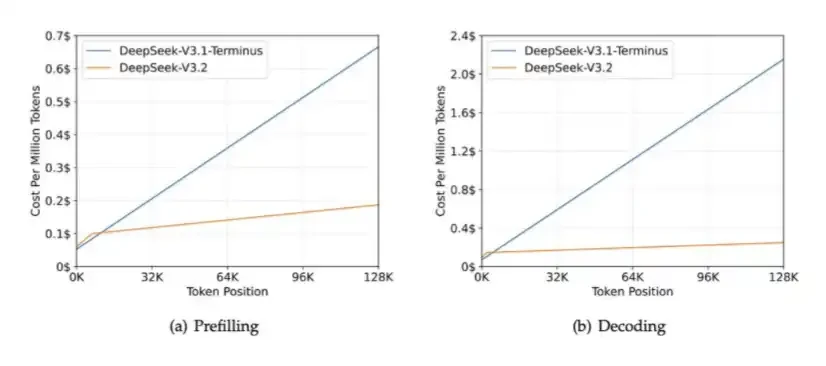 DeepSeek的十万亿美元之路：用开源撬动万亿硬件生态