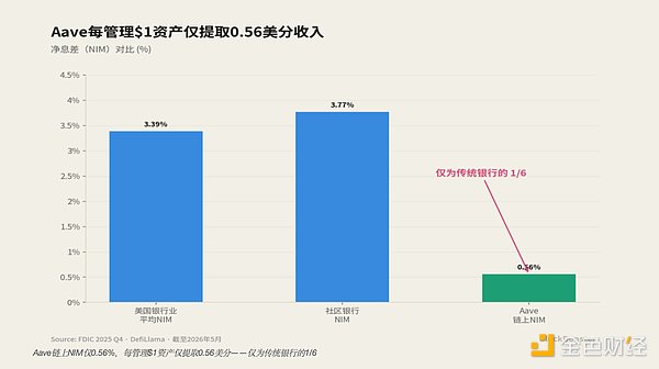 链上私人信贷的流动性幻觉