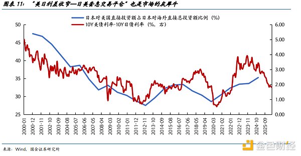 决定 AI 牛市的关键变量是什么？