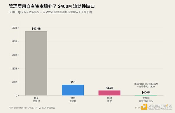 链上私人信贷的流动性幻觉