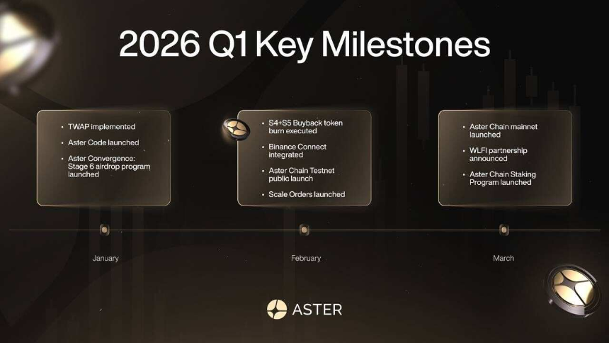 Aster的交易生态系统