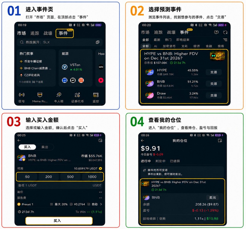 币安“事件战壕”背后的42.space，正把新闻、体育、币价当Meme炒
