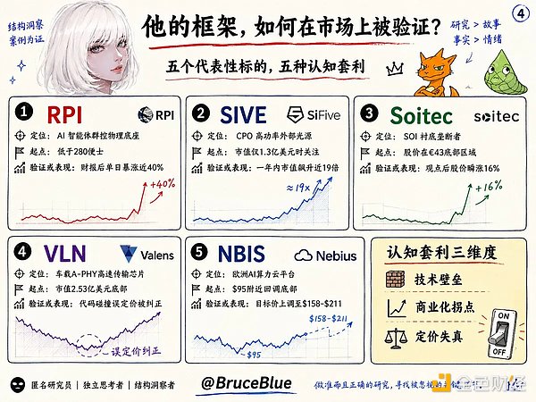 2年225倍收益？揭秘神秘研究员Serenity的AI“卡脖子”投资术