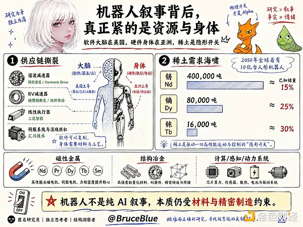 2年225倍收益？揭秘神秘研究员Serenity的AI“卡脖子”投资术