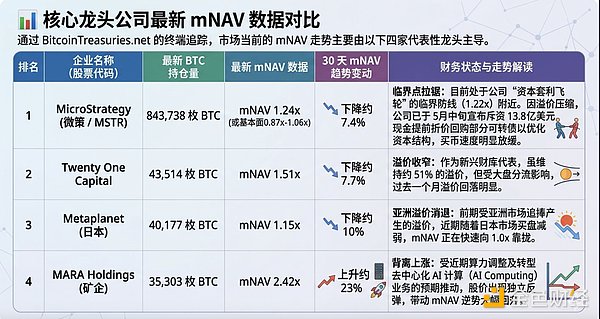 还在盲目追高比特币概念股？先看懂 mNAV 这个指标