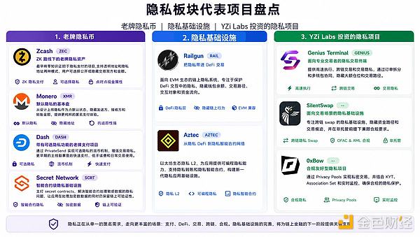 从 ZEC 暴涨到 V 神力挺 隐私叙事会重新崛起吗？