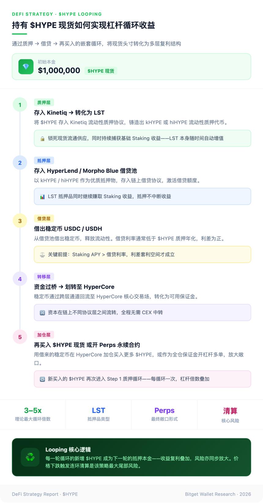 当合约变成 Memecoin：alt.fun、HyperEVM 与 HYPE 暴涨螺旋
