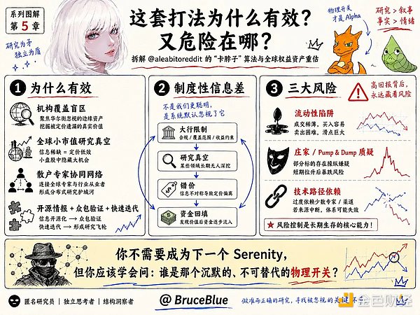 2年225倍收益？揭秘神秘研究员Serenity的AI“卡脖子”投资术
