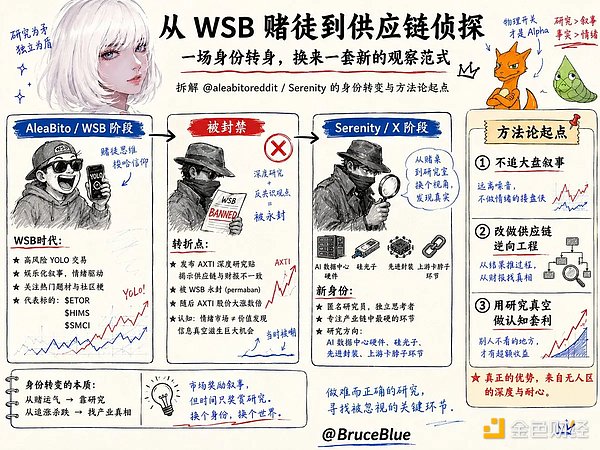 2年225倍收益？揭秘神秘研究员Serenity的AI“卡脖子”投资术