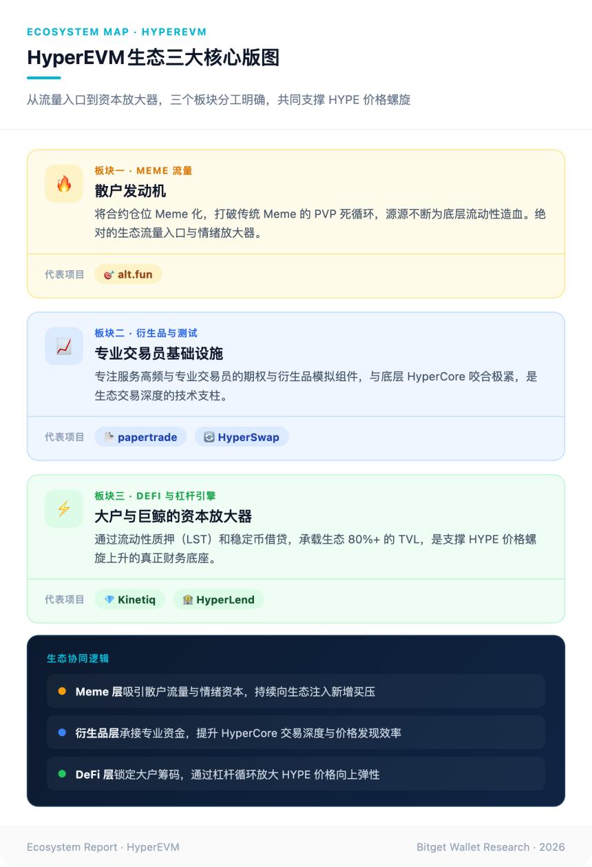 当合约变成 Memecoin：alt.fun、HyperEVM 与 HYPE 暴涨螺旋