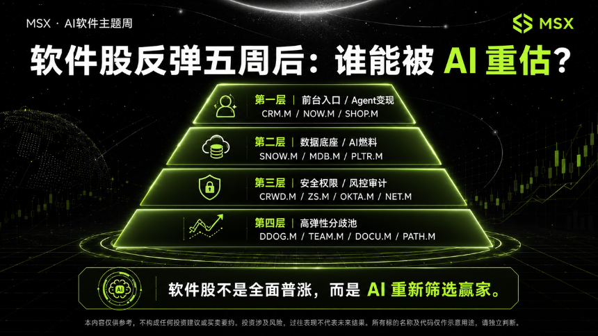 软件股「修复」迷思：反弹之后，AI Agent 到底是杀手，还是救星？