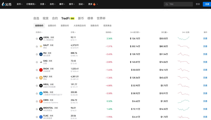 火币成长学院｜TradFi深度研报：加密与传统金融的融合浪潮