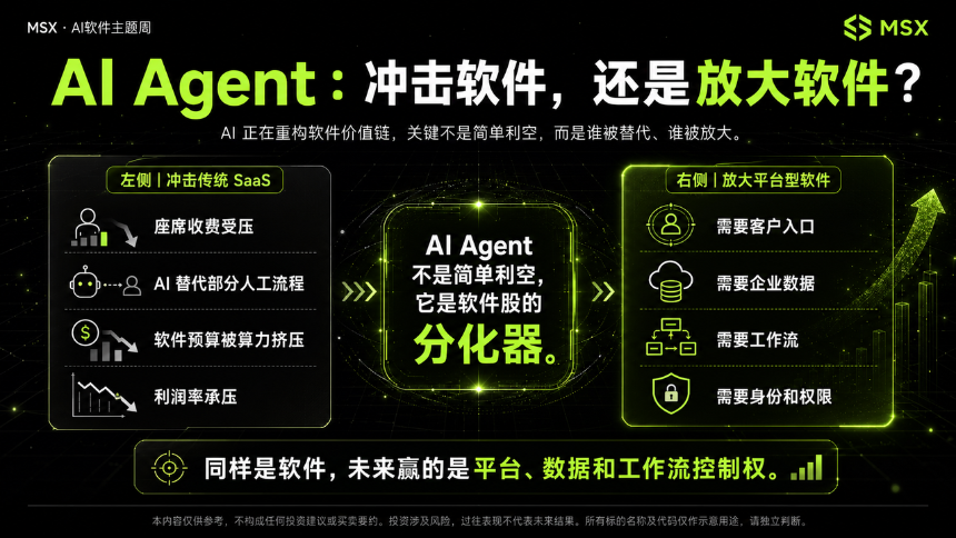 软件股「修复」迷思：反弹之后，AI Agent 到底是杀手，还是救星？