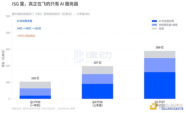 图解戴尔暴涨38%背后的财报秘密