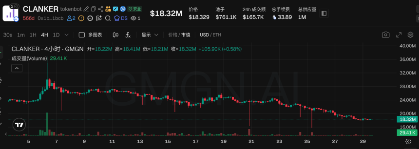 VVV年内暴涨超10倍,Base生态成加密AI最后的希望?