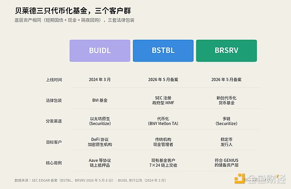 CLARITY Act 如何重塑稳定币收益经济