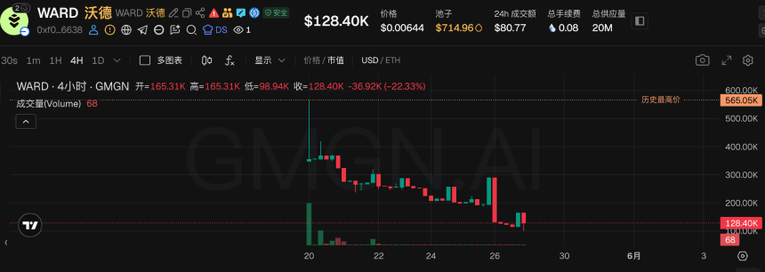 VVV年内暴涨超10倍,Base生态成加密AI最后的希望?