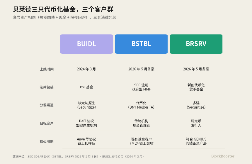 CLARITY 法案如何重塑稳定币收益经济