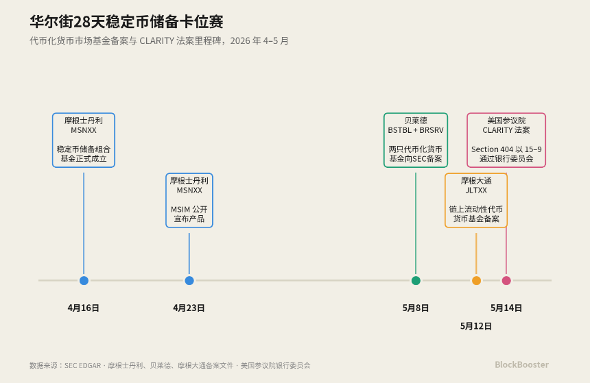 CLARITY 法案如何重塑稳定币收益经济