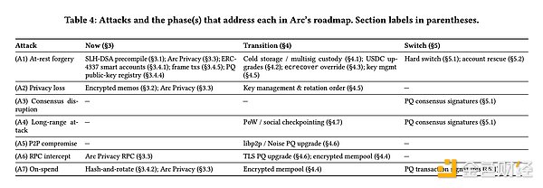 Circle 的后量子路线图：如何为「量子破门」提前换锁？